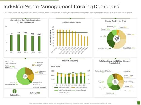 Industrial Waste Management Tracking Dashboard Industrial Waste Management | Presentation ...