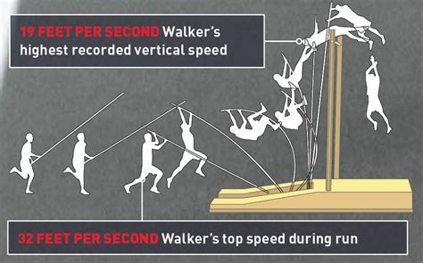 How It Works The Pole Vault Popular Science