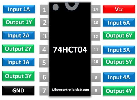 74HCT04 Hex Inverter Pinout Datasheet Examples Applications