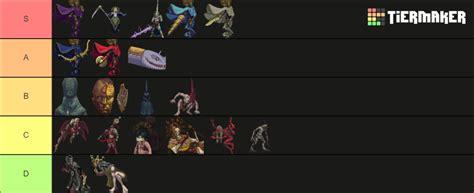 Blasphemous Bosses Tier List (Community Rankings) - TierMaker