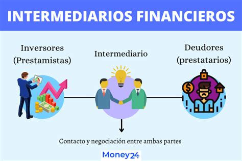 Intermediarios Financieros Qué Son Y Qué Tipos Hay