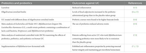 Frontiers Recent Updates On Correlation Between Reactive Oxygen Species And Synbiotics For