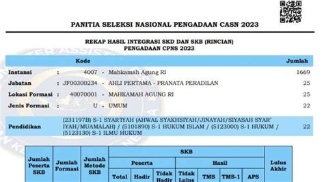 Ma Umumkan Hasil Kelulusan Cpns Ini Cara Cek Rincian Hasil