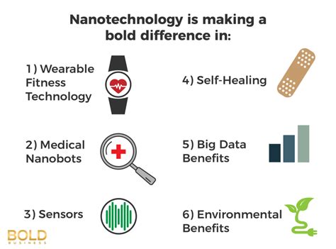 Nanotechnology Applications Are Shaping A Better Future - Bold Business