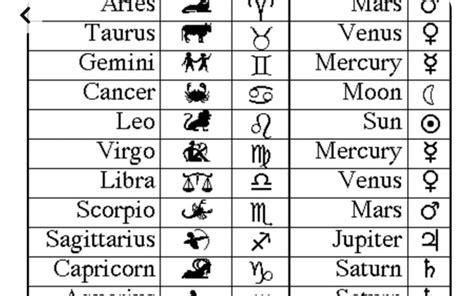 What Is Your True Zodiac Sign Quiz Quotev