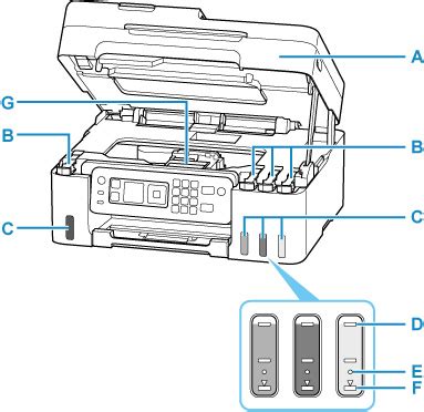 Canon Inkjet Handleidingen G Series Binnenaanzicht