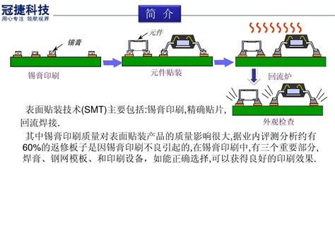 Smt锡膏印刷工艺介绍word文档在线阅读与下载无忧文档