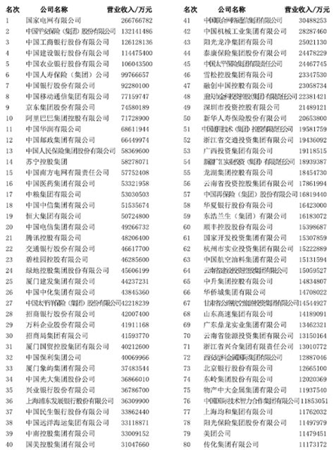 2021中国服务业企业500强榜单，完整名单一览 三个皮匠报告