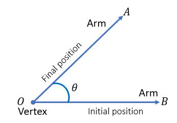 Acute Angles – Visual Fractions