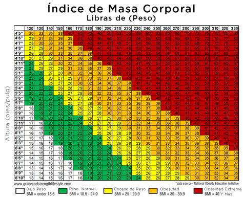 Descubre El Peso Ideal Para Hombres De Metros Consejos Para