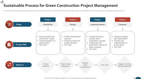 Sustainable Process For Green Construction Project Management PPT Sample