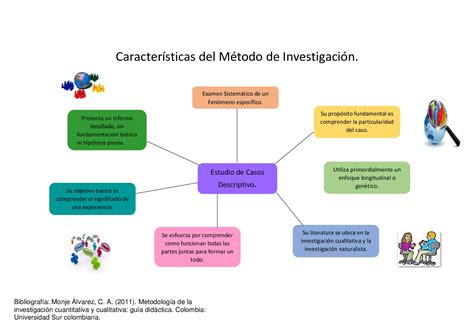 Montes Ocampo Alejandrina Mapa Mental Investigaci N Cualitativa