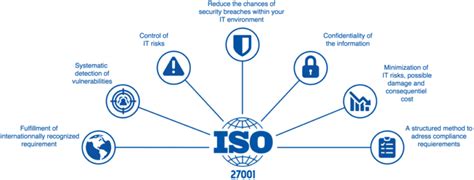 Iso Chart H A Consultancies Bahrain