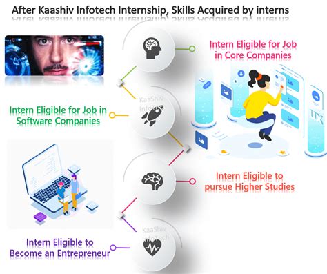 Online Internships Kaashiv Infotech