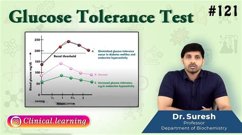 121 Glucose Tolerance Test GTT YouTube