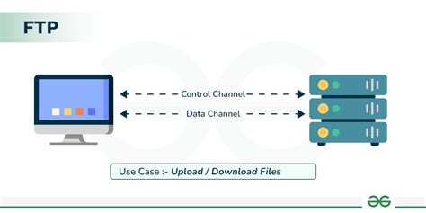 Cara Install Ftp Server Menggunakan Vsftpd Di Centos 7 Descreate News