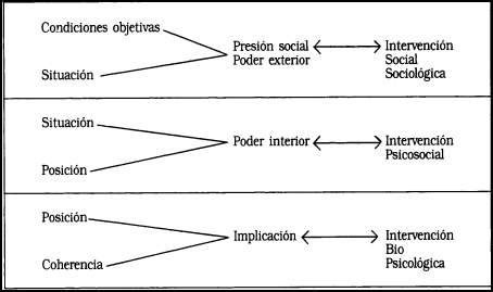 INTERVENCIÓN PSICOSOCIAL 1992 VOL 1 Nº 1