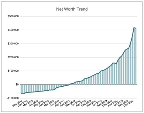 vini and bal 2021 net worth