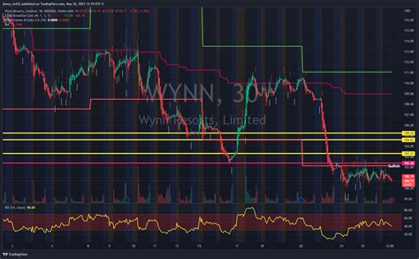 NASDAQ WYNN Chart Image By Jonny Red32 TradingView