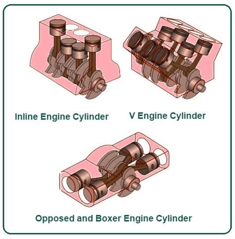 Exploded view of the cylinder block - Mechanical Engineering