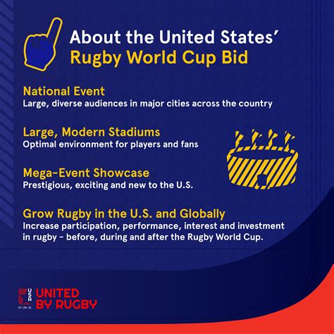 About the United States’ Rugby World Cup Bid - USA Rugby