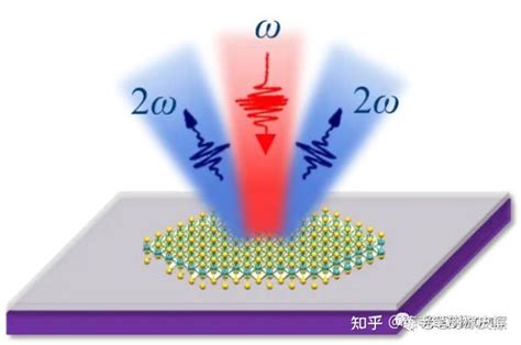 光电微课堂非线性光学中的二次谐波（shg） 知乎