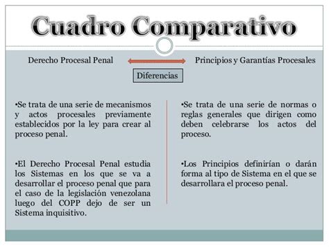 Cuadro Comparativo Procesal Penal Luis Paredes