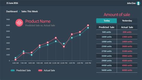 Forecast Vs Actual Data Driven Line Chart for PowerPoint - SlideModel