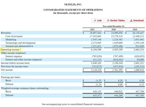 Business Breakdown An In Depth Netflix Stock Valuation