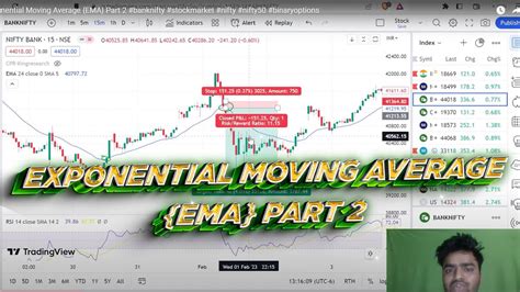 Exponential Moving Average Masterclass For Beginners Ema Strategy