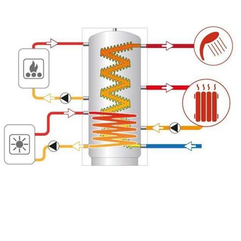 Eco Combi Termoaccumulatore Lt Cordivari S R L