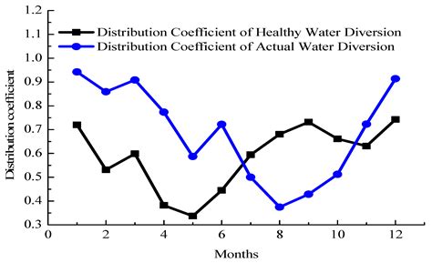 Water Free Full Text Compensation For Agricultural Economic Losses