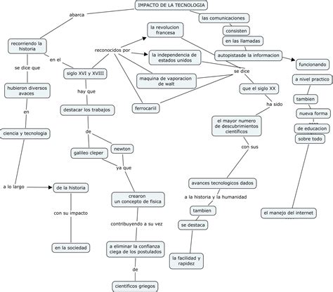 Mis Tareas Mapa Conceptual El Impacto De La Tecnologia En Nuestras