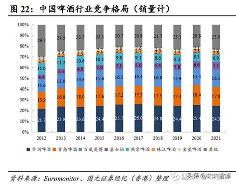 啤酒行业分析：差异化竞争开启，啤酒高端化持续演绎 （报告出品方作者： 国元证券 ，陈欣）1中国啤酒行业从“国产化”到“差异化”啤酒，又叫