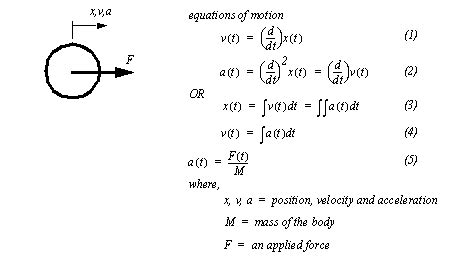 Equation For Mass Velocity And Acceleration - Tessshebaylo