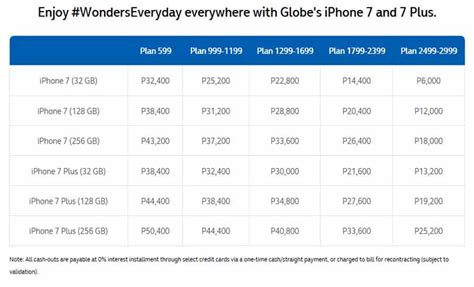 Globe myLifestyle Plan for iPhone 7 and 7 Plus starts at 599 Monthly ...