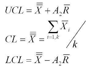 X bar R Chart Formula | XbarR Calculations in Excel