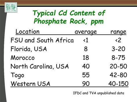 Ppt Terry L Roberts Potash And Phosphate Institute Potash And Phosphate