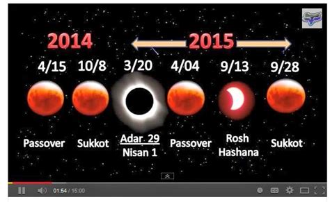 Titus 2 Women Signs Of The Times Four Blood Moons