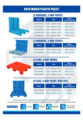 3ton Roto Molded Plastic Pallet 1200 X 1200 X 160 L X W X H Mm At Rs