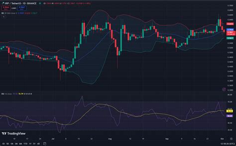 Xrp Token S Billion Milestone Here S What It Means For The Price