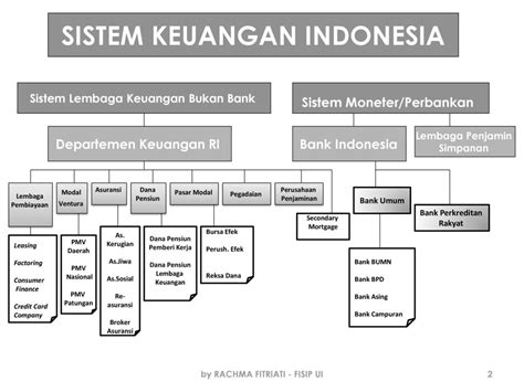 Persamaan Bank Umum Dan Bpr