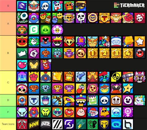 Profile Icon Tierlist | Fandom