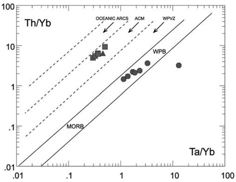 Ta Yb Vs Th Yb Plot After Pearce And Revised By Gorton