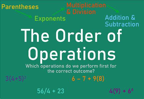 The Order of Operations – Gallium STEM