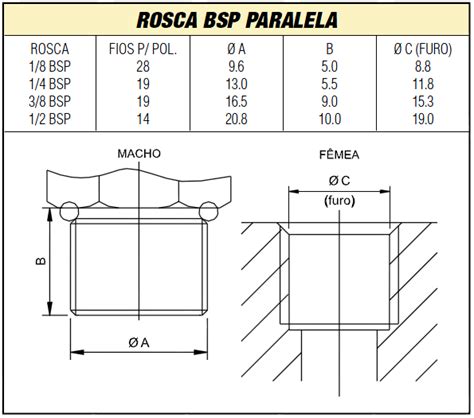 Tipos De Roscas De Tornillos