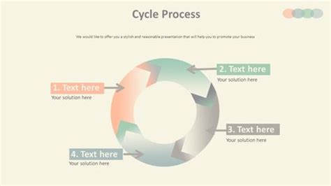 Cycle Process Diagram