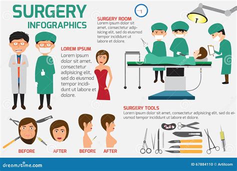 Surgery Poster Infographics Elements Health And Medical Stock Vector