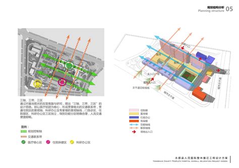 集约化、可生长——永顺县人民医院设计 建筑设计 新湖南