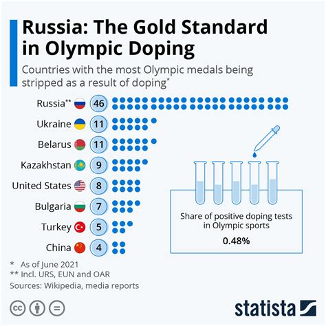 Olympic Results 2024 By Country Deane Estelle